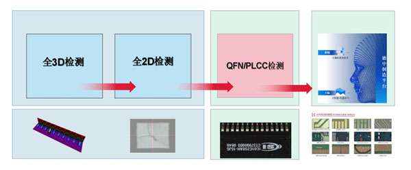 業界最佳3D AOI檢測方案